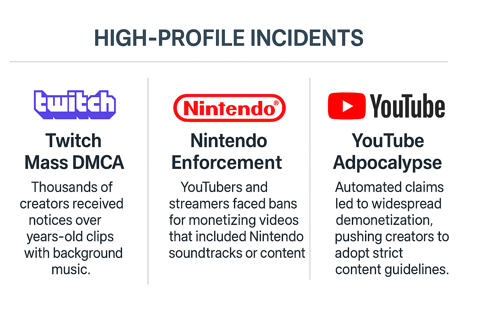 Infographic showing major infringement claim incidents in streaming: Twitch DMCA mass takedowns, Nintendo content bans, and the YouTube Adpocalypse.