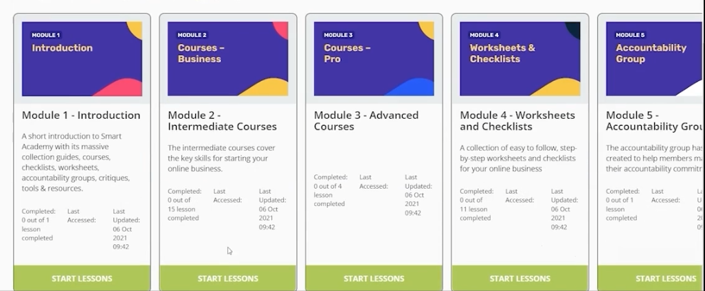 Screenshot of a course dashboard showing five structured learning modules, each with a title and progress status.