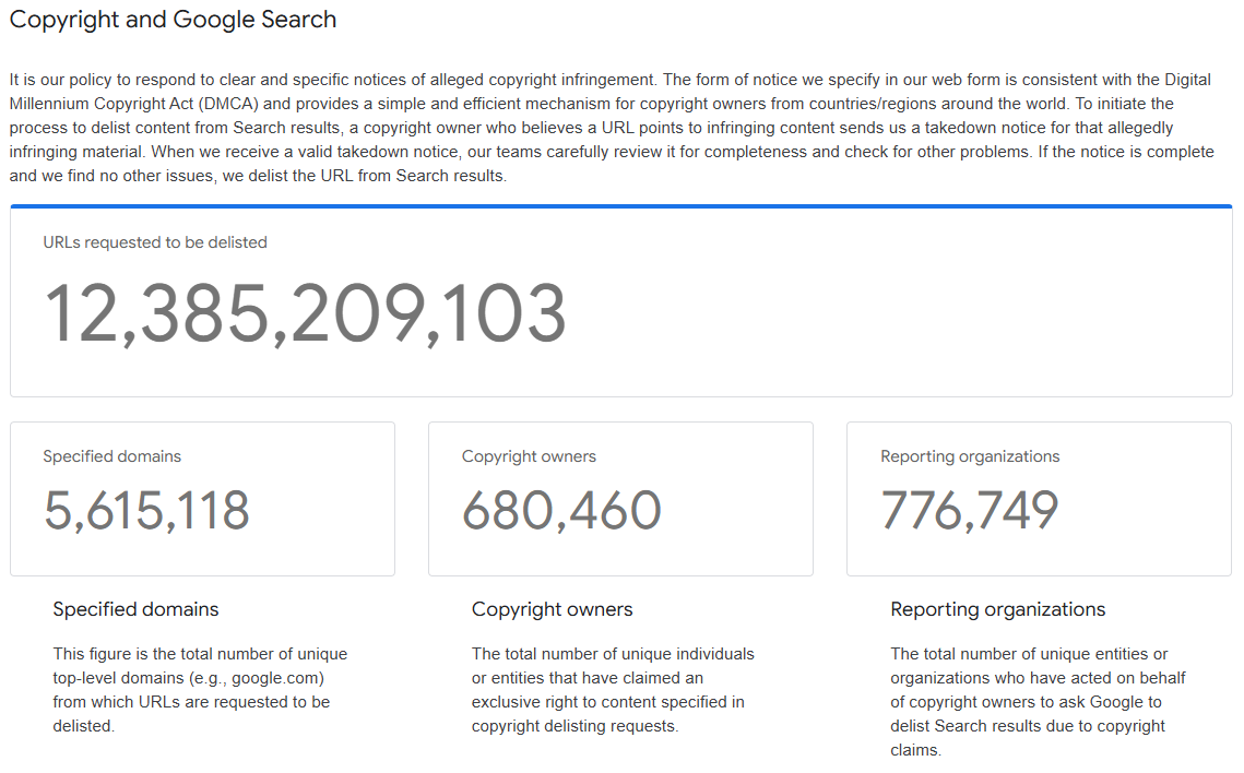 Google transparency report showing copyright-related Intellectual Property takedown requests and statistics