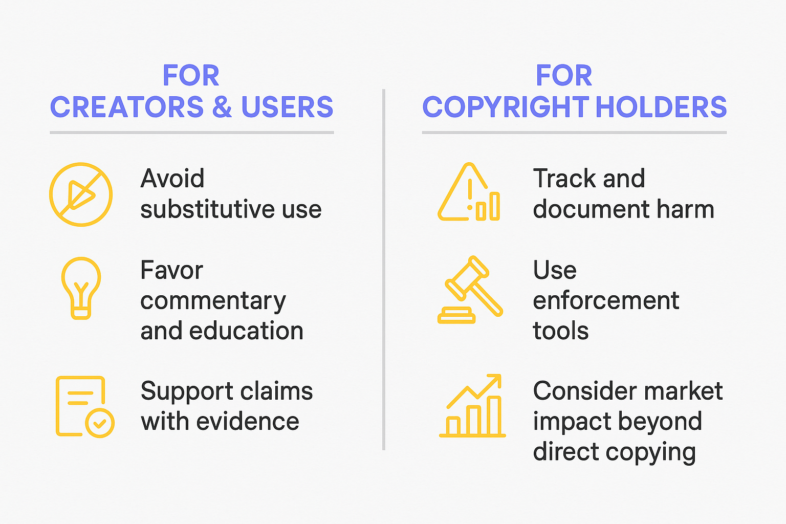 Infographic outlining fair use guidance: creators should avoid substitution and support claims with evidence; copyright holders should track harm, use enforcement tools, and consider market impact.