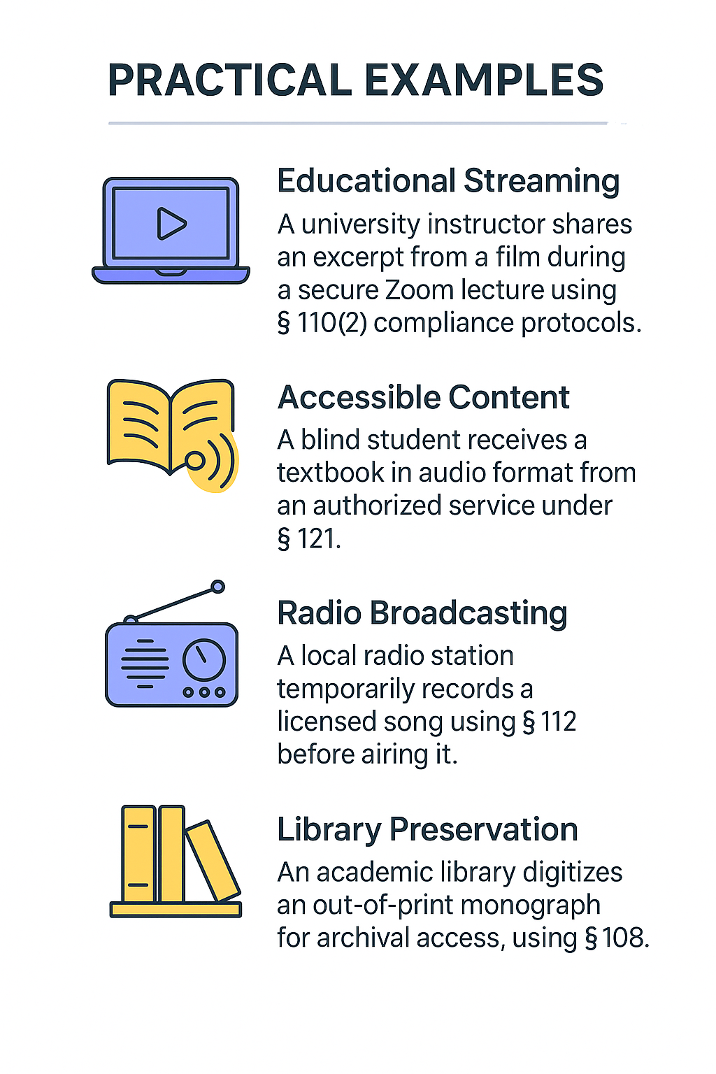 Infographic illustrating practical examples of Miscellaneous Exceptions under U.S. copyright law, including educational streaming, accessible content, radio broadcasting, and library preservation.