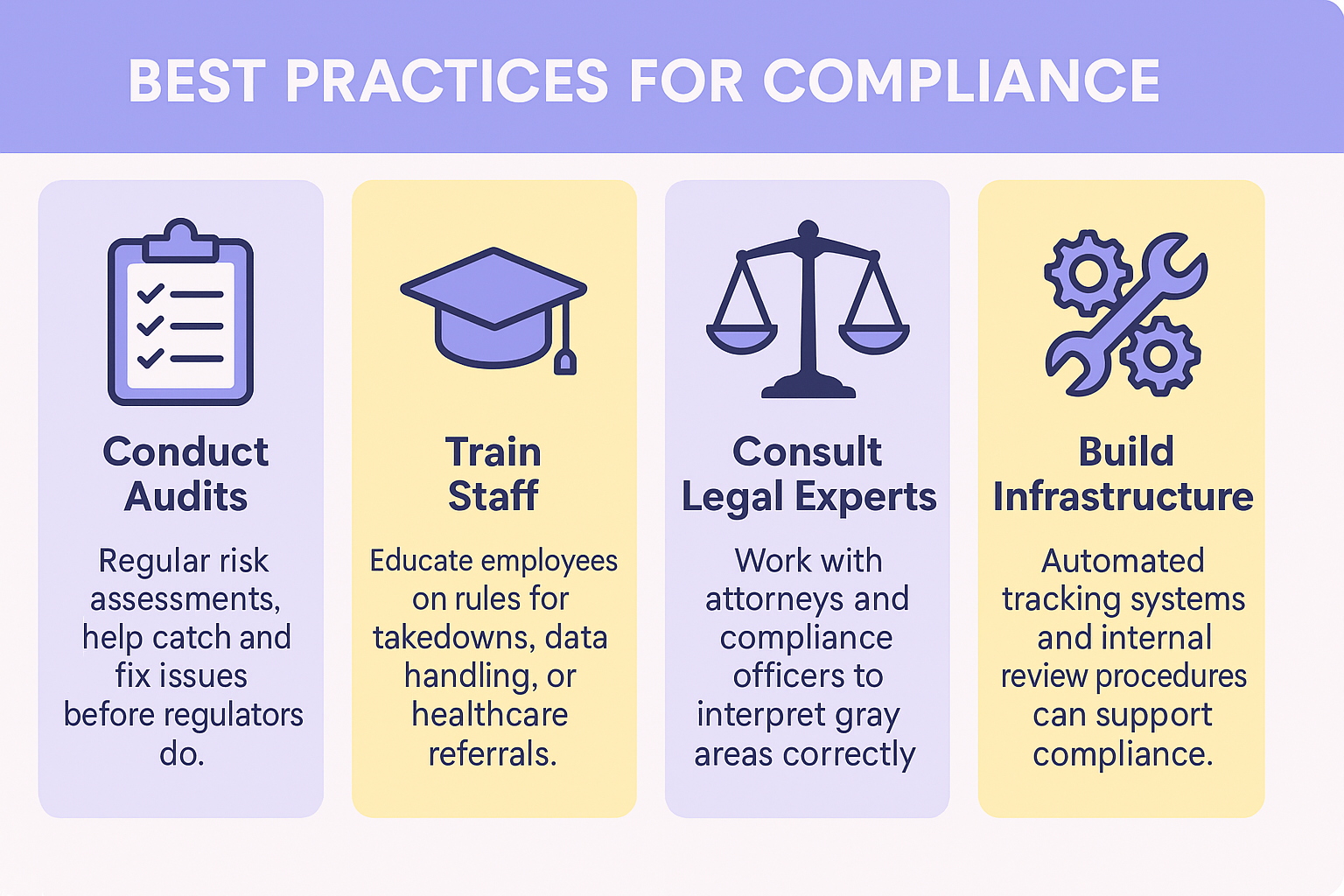 Infographic listing best practices for compliance with safe-harbor rules, featuring conduct audits, train staff, consult legal experts, and build infrastructure.