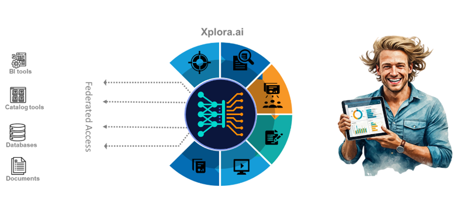 Home Product Overview