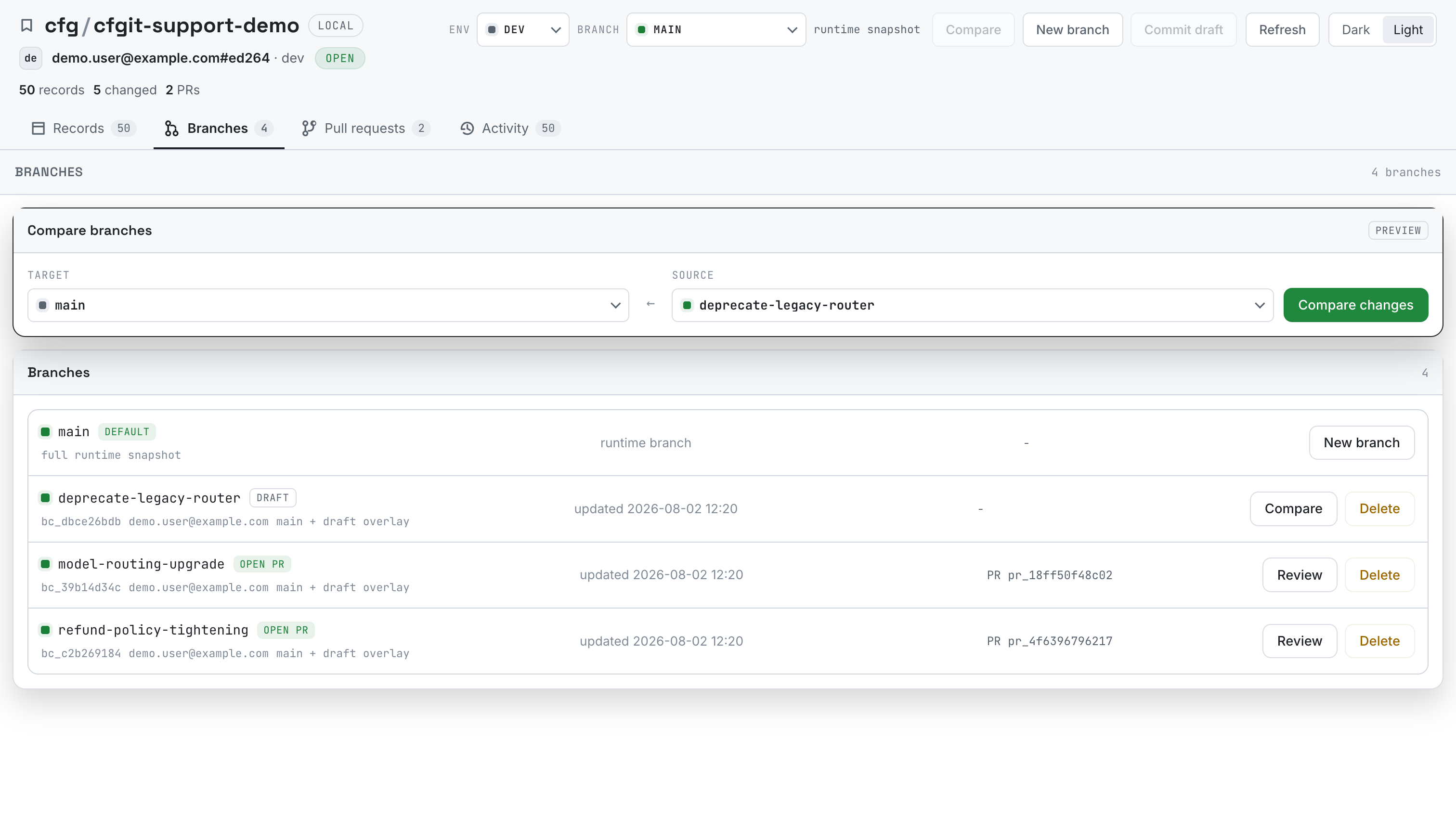 Branches workspace with a default runtime branch, a draft branch, and a branch with an open cfgit PR, plus a compare-branches selector