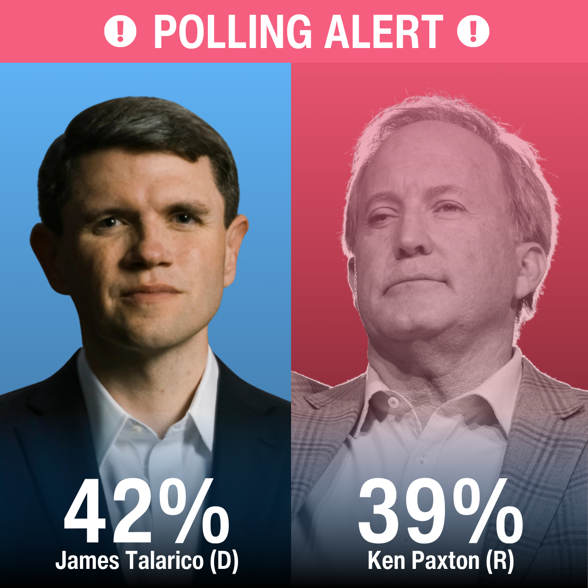 Democrat James Talarico has a narrow 3-point lead over MAGA Republican Ken Paxton: Donate Today