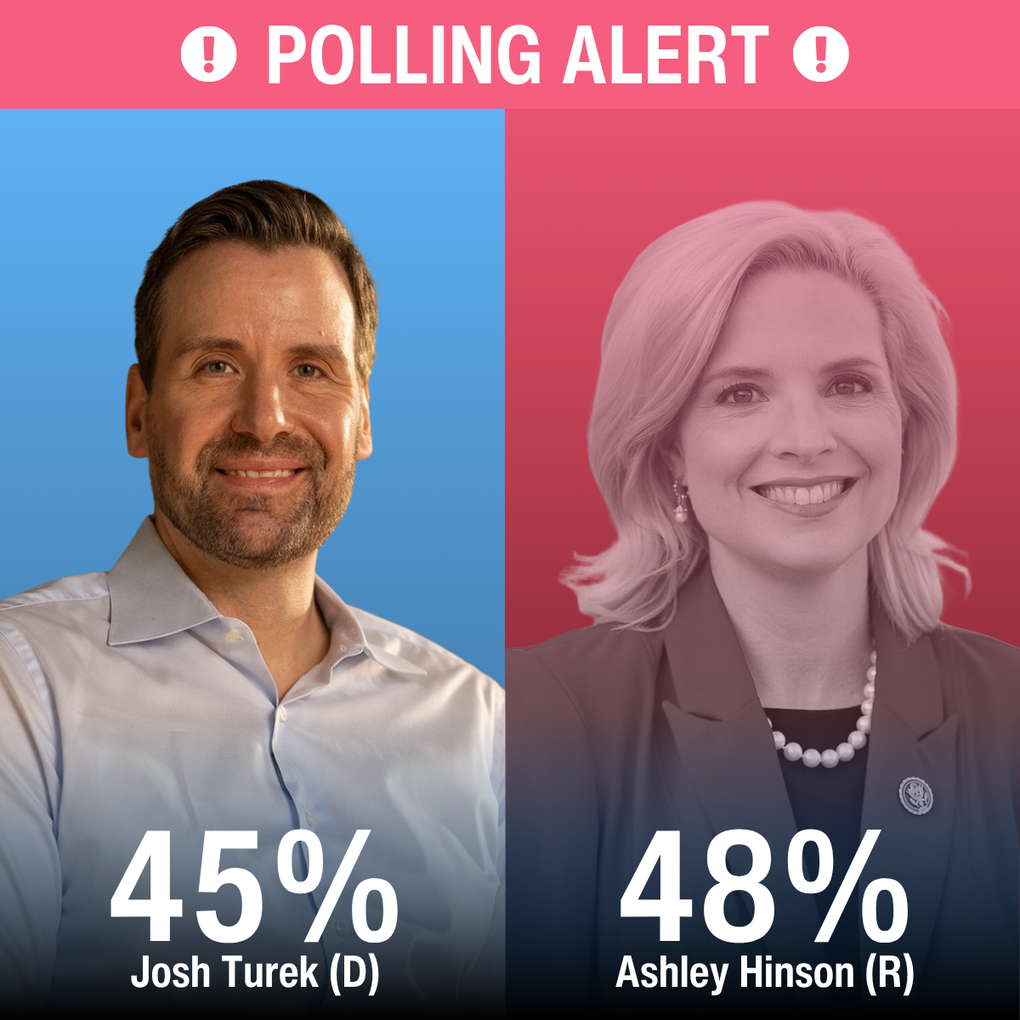 Democrat Josh Turek is trailing Republican Ashley Hinson by only 3 points in Iowa