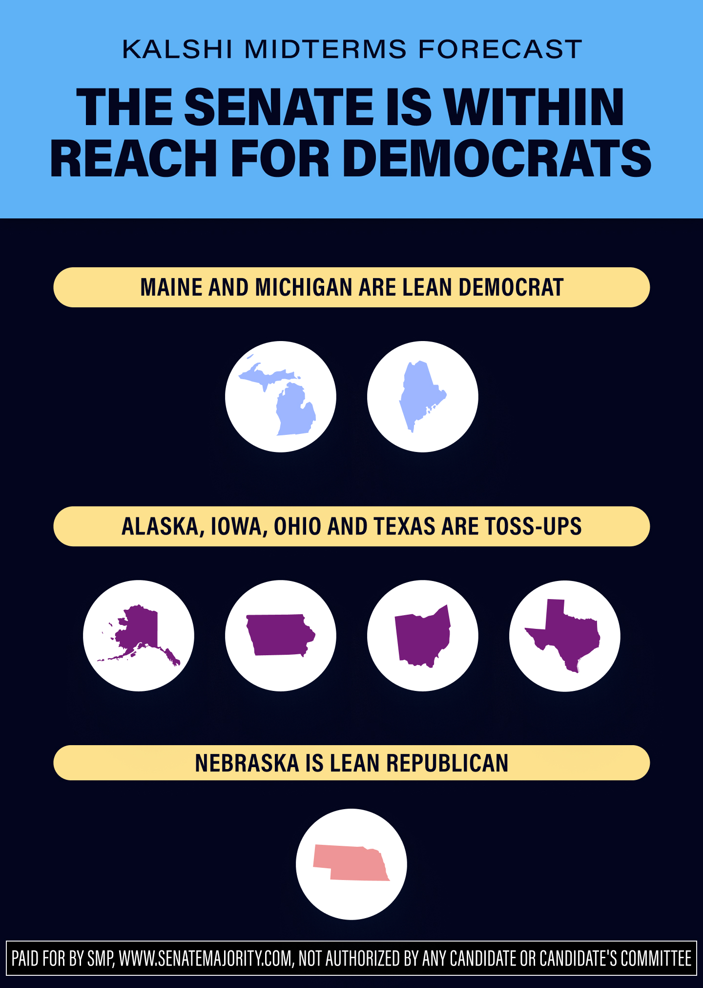 Kalshi Midterms Forecast: The Senate is Within Reach for Democrats