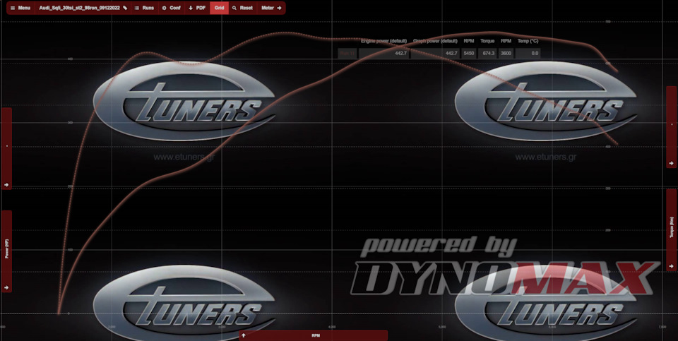 Audi SQ5 STAGE 2 ETUNERS