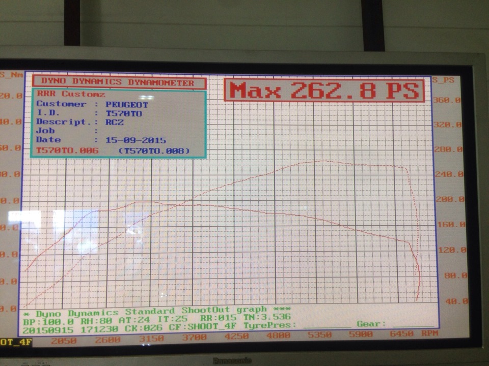 Peugeot RCZ THP200 Etuners Stage 2 measurement on the stand 262hp 400Nm