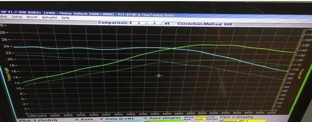 The first results of the Gen.3 platform firmware.