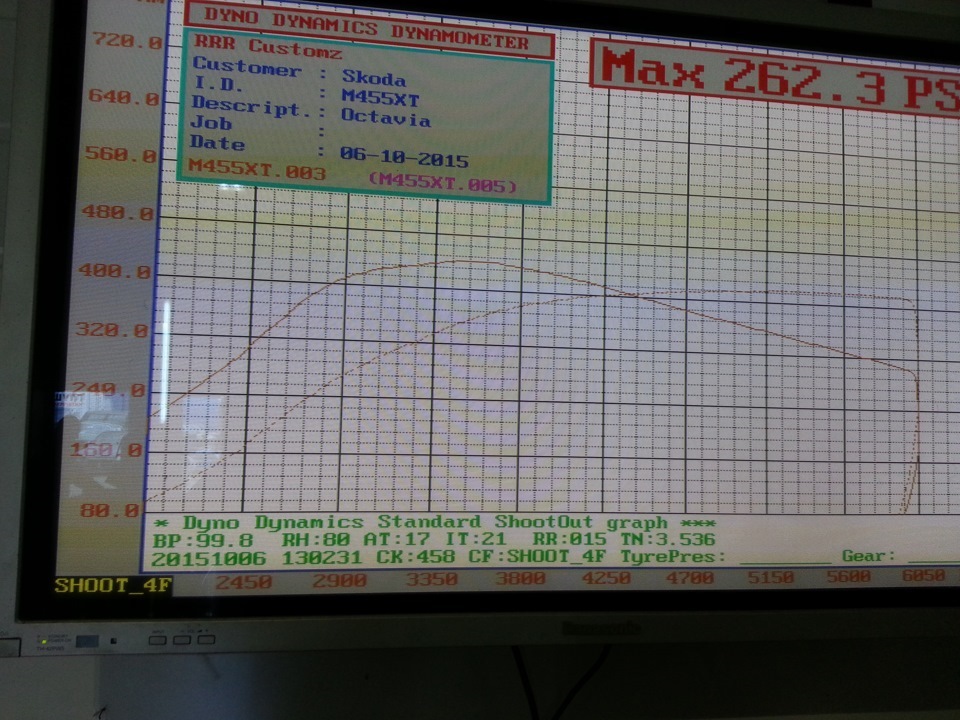 Octavia 1.8TSI IHI Turbo Etuners Stage 3: 310Hp / 530Nm!