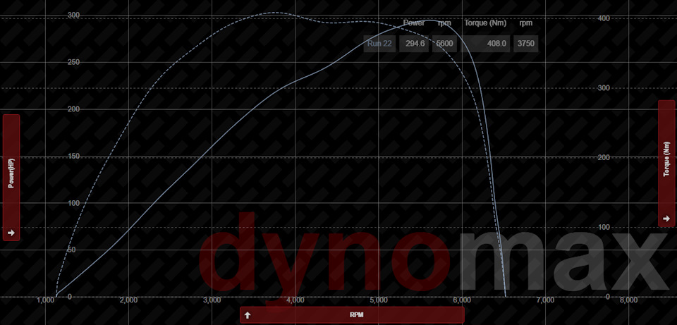 Octavia 1.8TSI AT6 + IHI Etuners Stage 3 part2 294hp 408nm