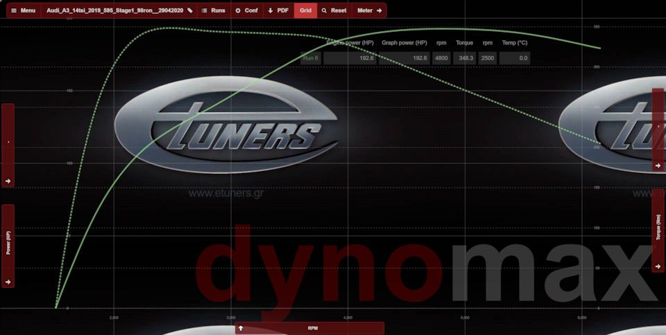 Audi A3 1.4tsi 150hp 2016+, Etuners Stage 1, 192hp 350nm
