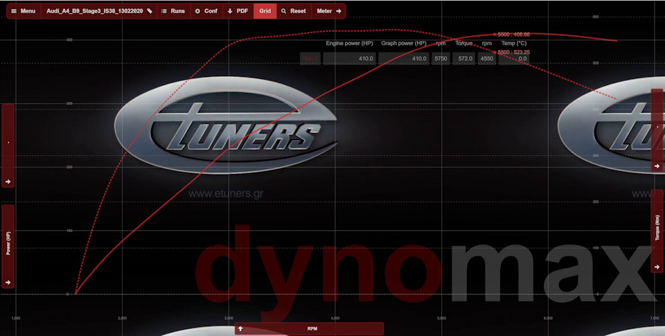 Audi A4 B9 2.0TFSI Etuners Stage3 + DL382, 410hp 570nm