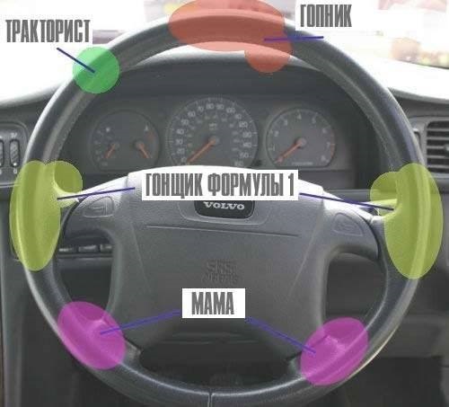 What type of driver are you?