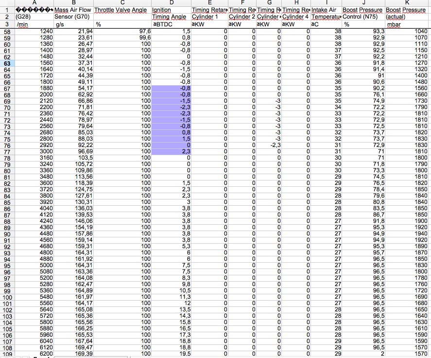 Octavia A5 1.8TSI AT6 — fixed once and for all!