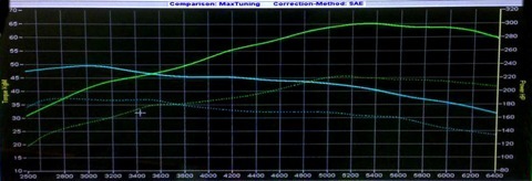 Octavia vRS 2.0TSI Gen3 MQB Etuners Stage1