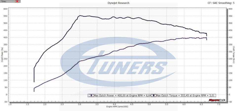 Vw Golf 7R Etuners Stage 1+ 400hp 553nm
