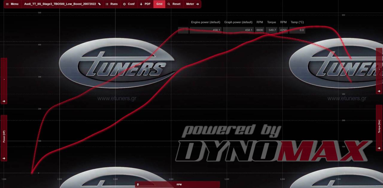 Audi TT 2.0 Gen3: Installation of hybrid turbocharger IS38