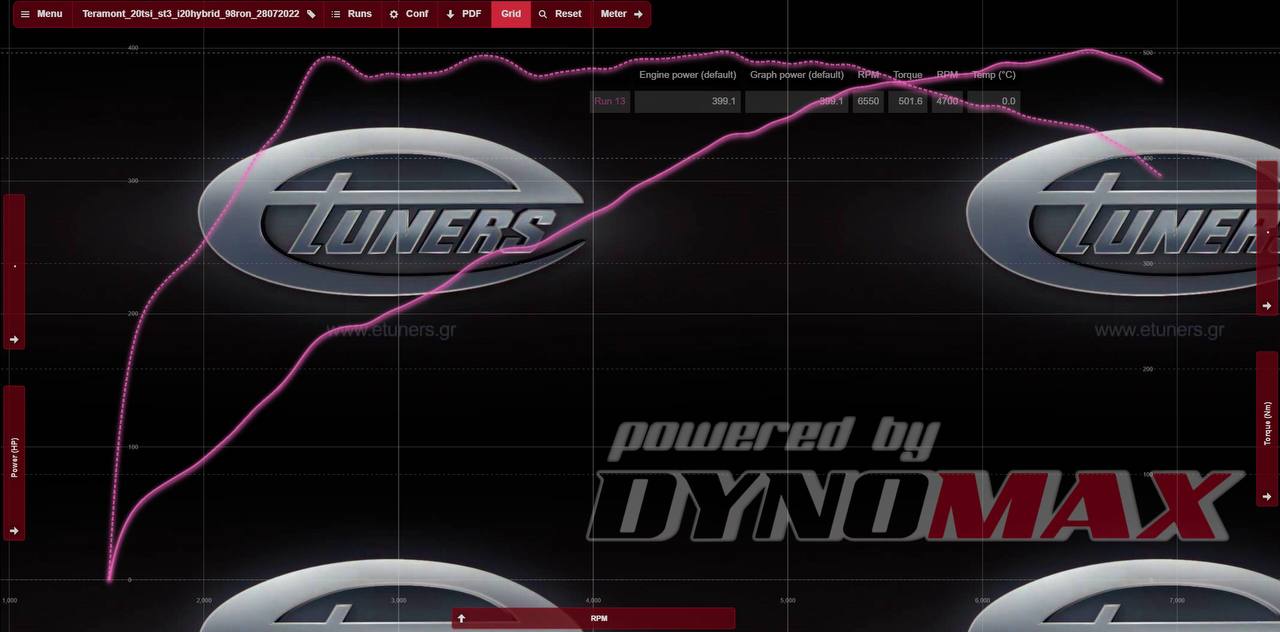 Teramont Stage 3 tuning: 220 hp with a hybrid turbocharger IS20