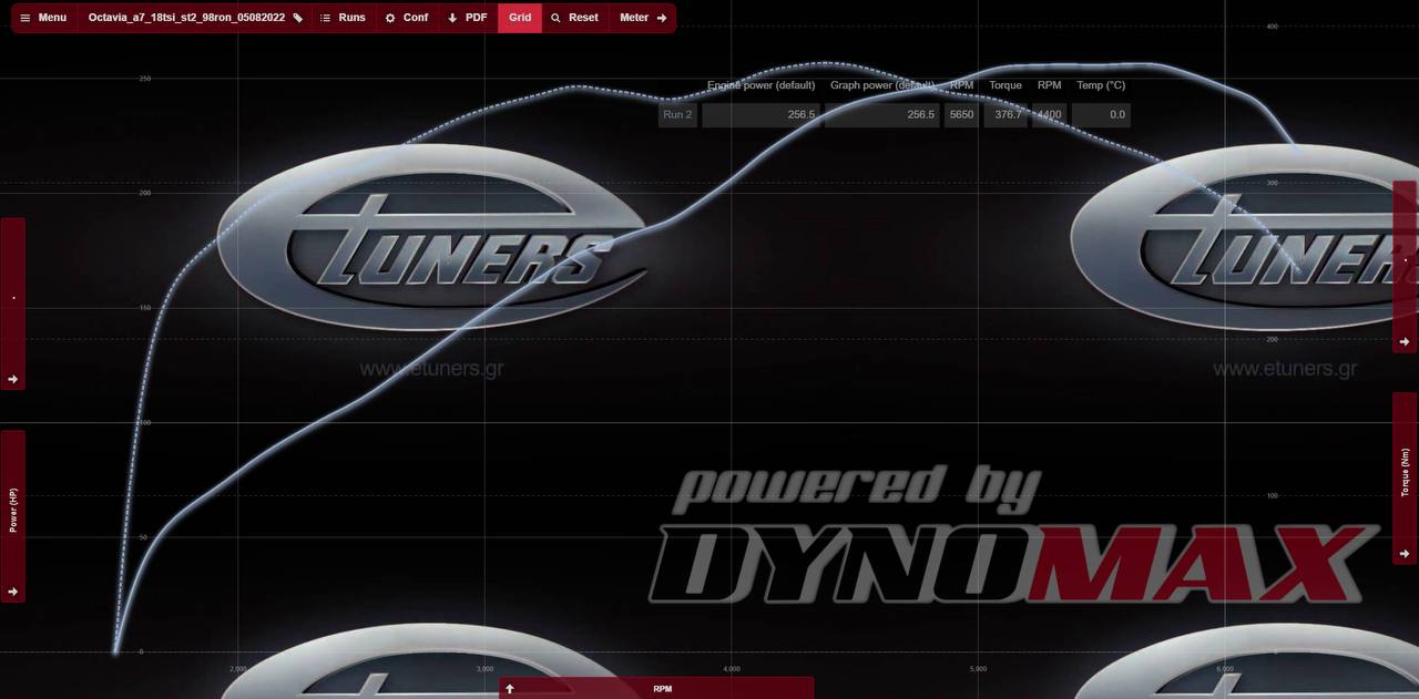 Octavia A7 Stage 2: Increase in power at low pressure