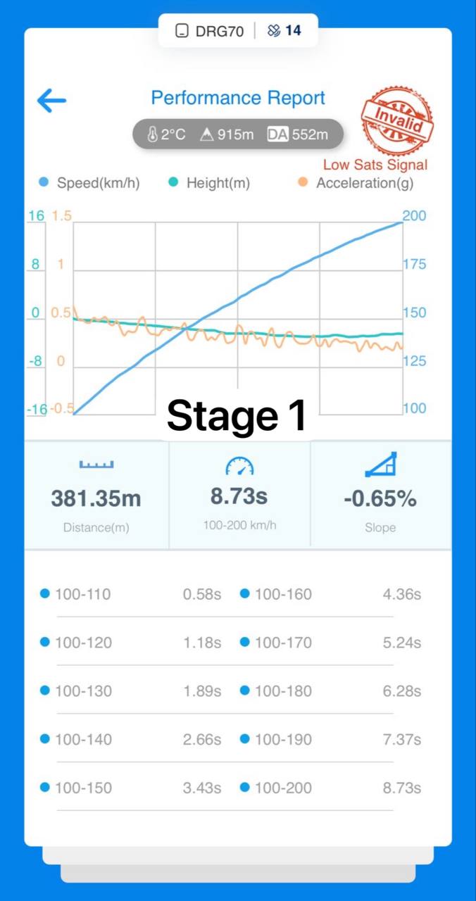 Porsche 911 Carrera 4 Stage 1: +80 hp up to 450 hp!