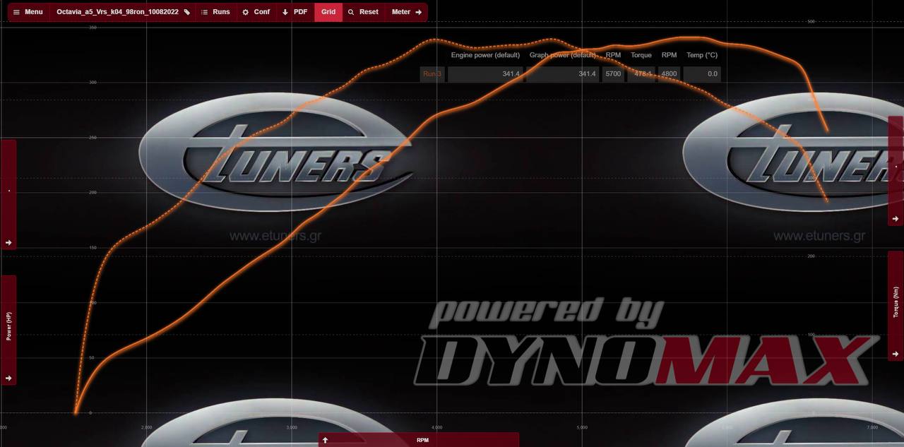 Octavia VRS k04 4x4: Increase the power to 300 hp!