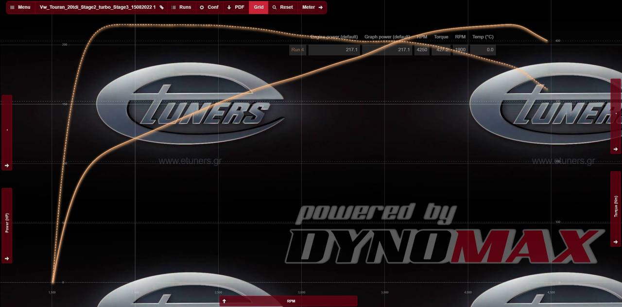 Touran Stage 3: maximum power and performance!