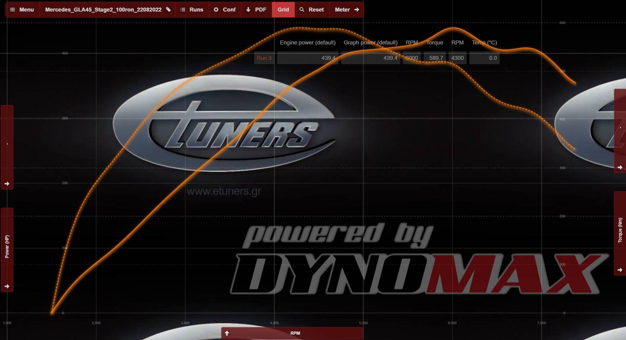 Mercedes-Benz A45 AMG Stage 2: Increase in power and torque