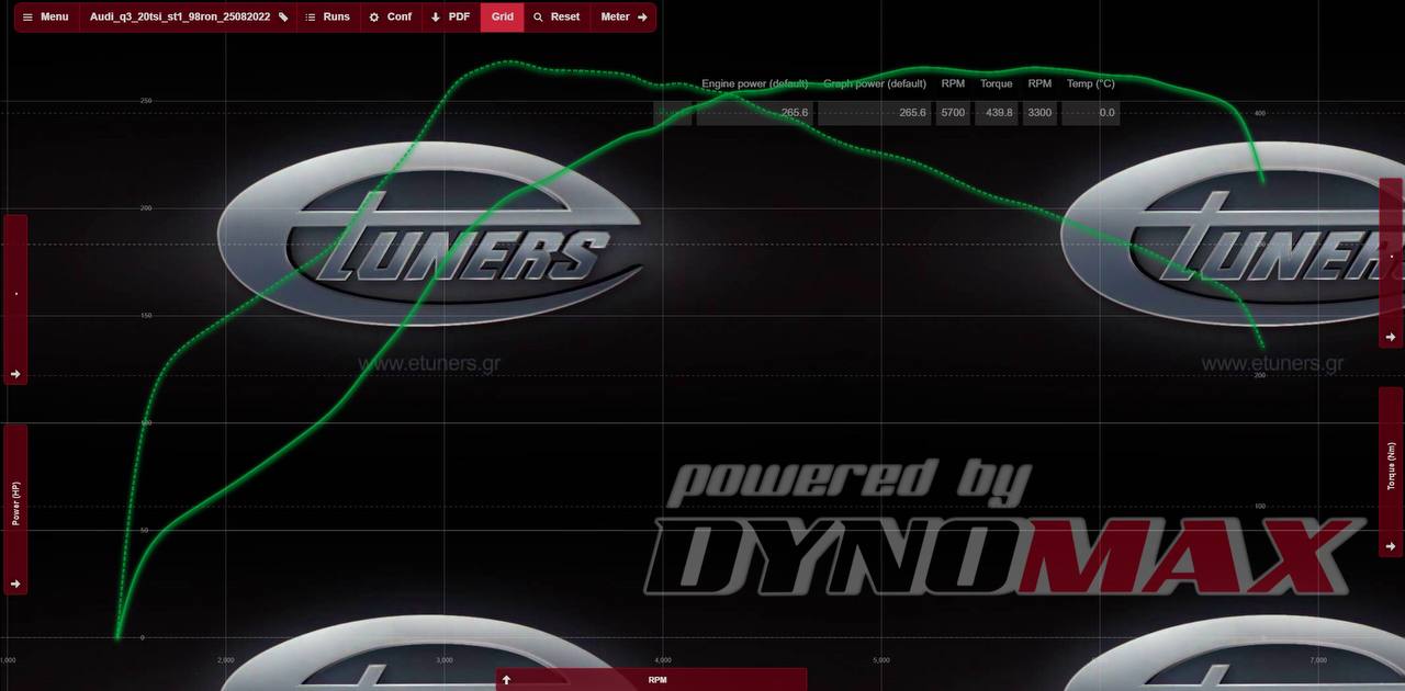 Audi Q3 Stage 1: Increase in power and torque