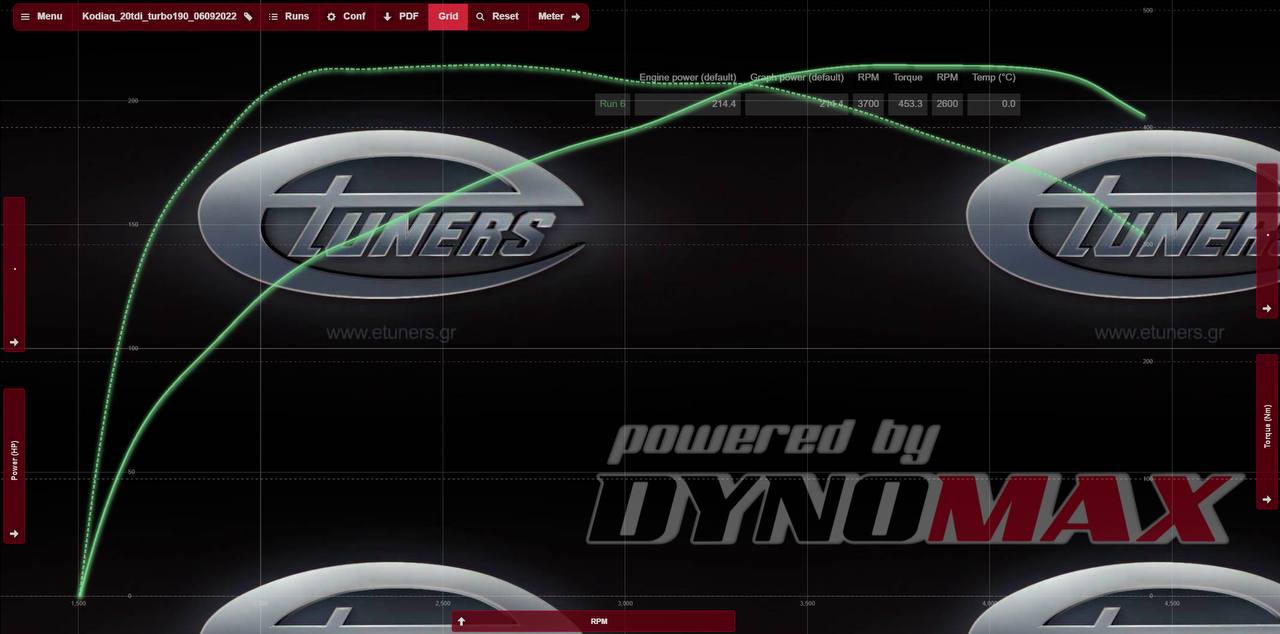 Skoda Kodiaq 2.0 TDI Stage 3: Increase in power and torque