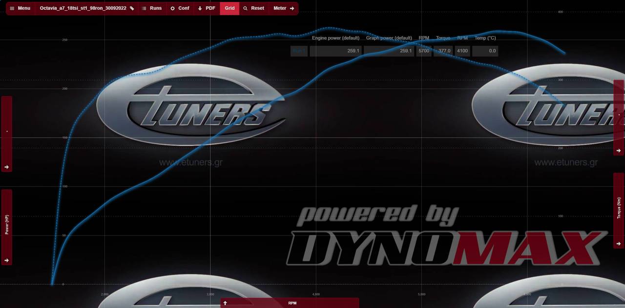 Skoda Octavia 1.8 Stage 1: Increase in power and torque!
