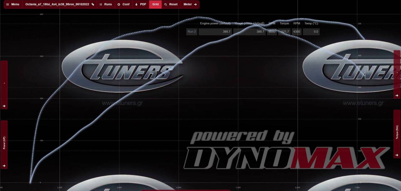 Octavia A7 1.8 4x4 Stage 1: power IS38 for driving!