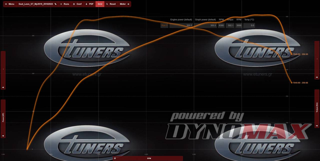 Seat Leon CUPRA 2.0 Stage 1: Increase in power to 300 hp.
