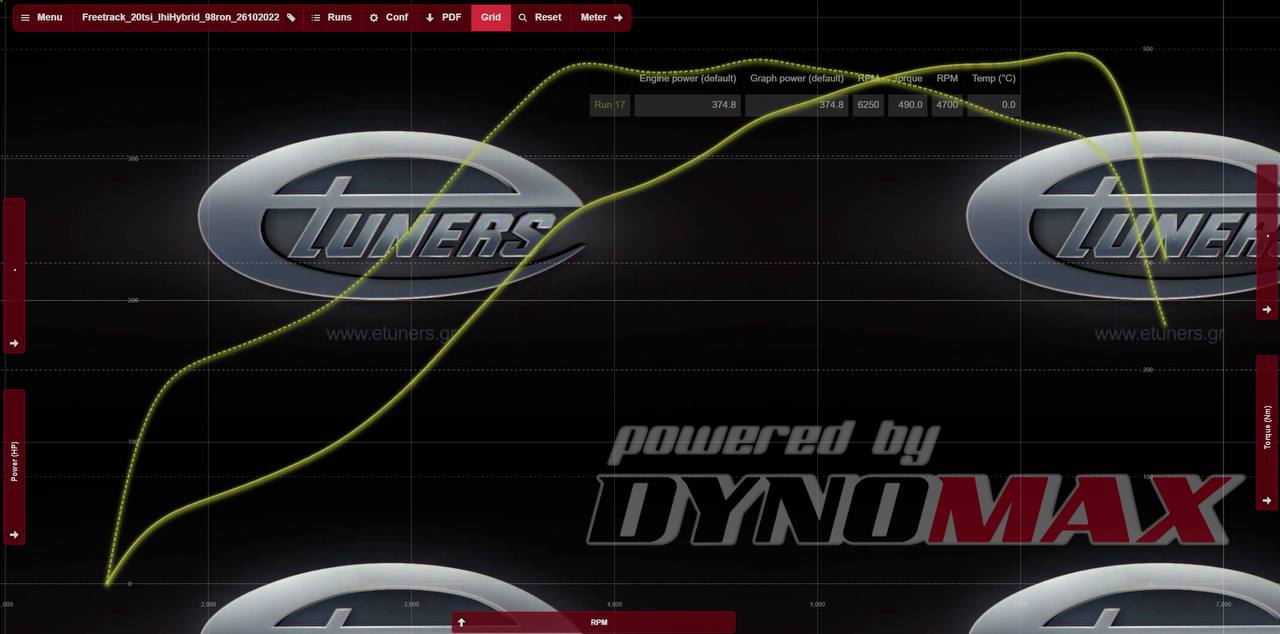 Seat Altea Freetrack 2.0 IHI Hybrid: Increase in power and performance