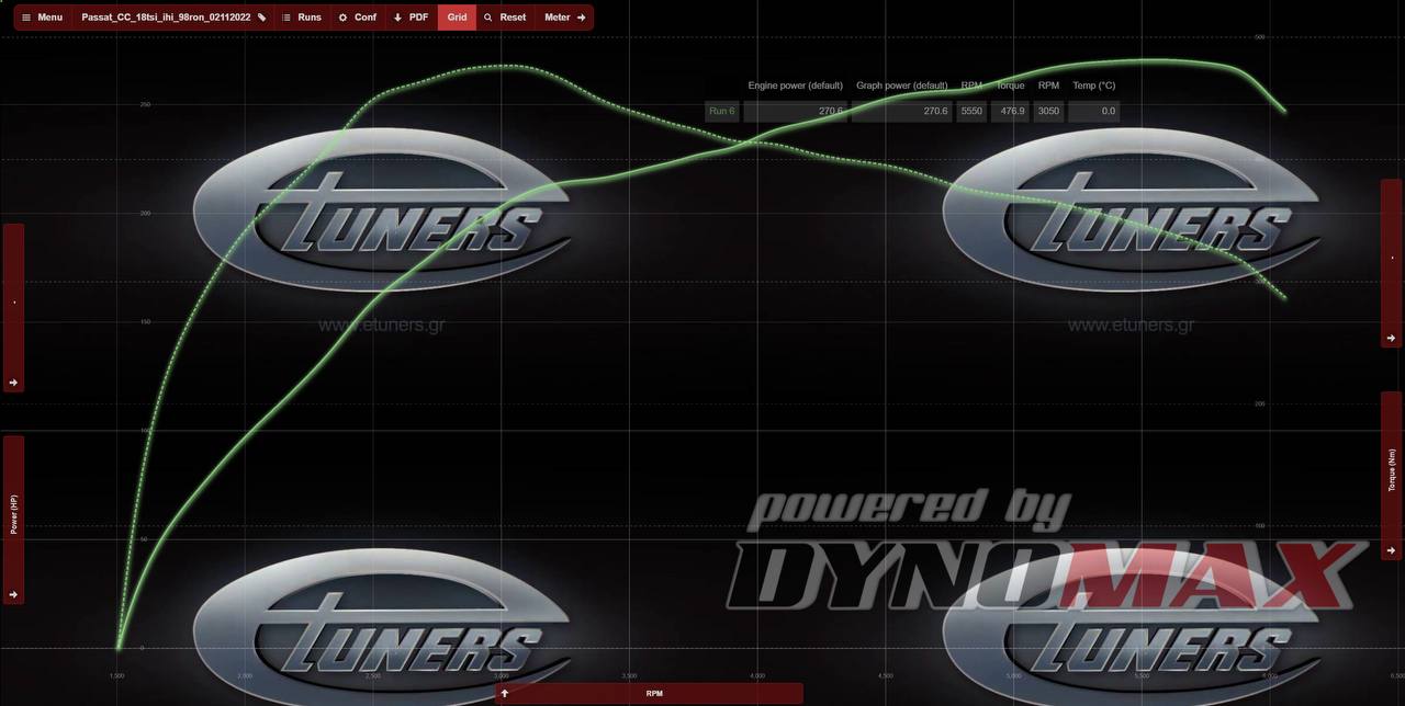Tuning Passat 1.8: Increasing power and performance