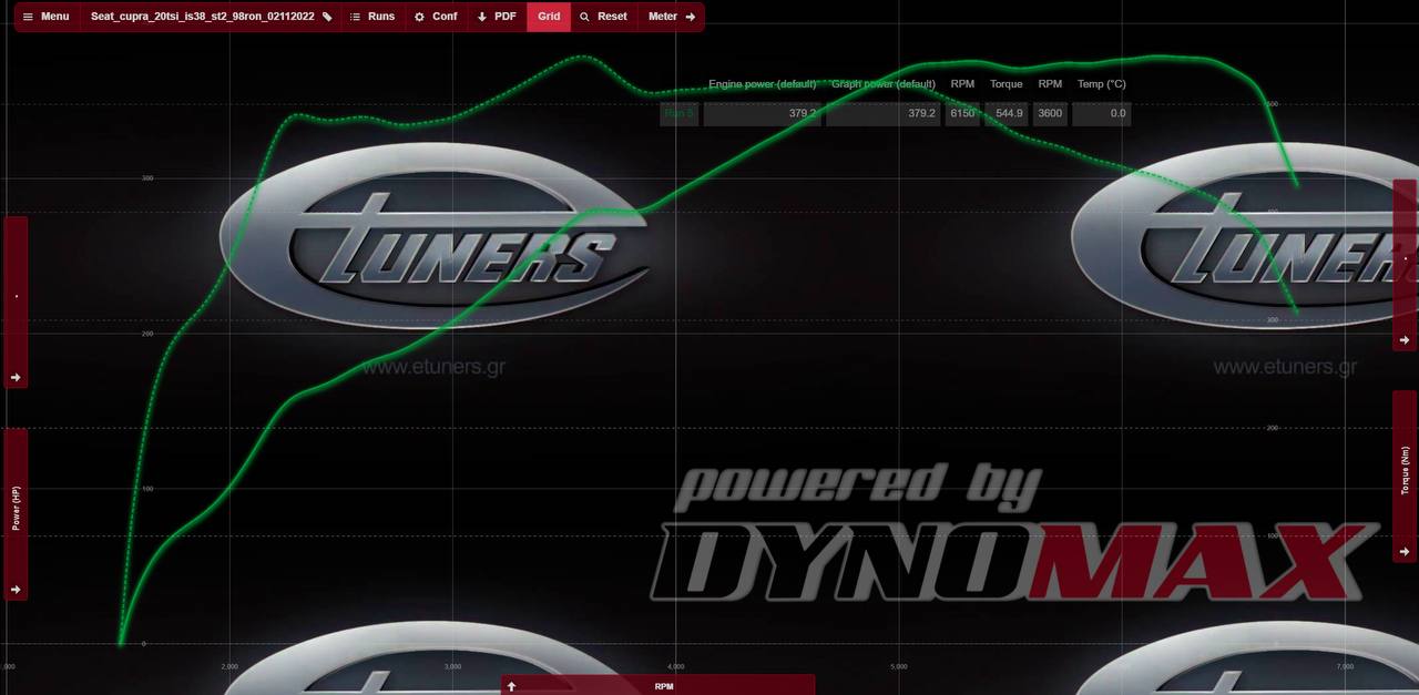 Seat Leon Cupra Stage 2: maximum power and performance!