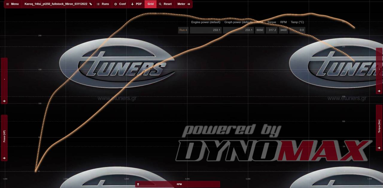 Skoda Karoq 1.4 Turbo: power and economy in one!