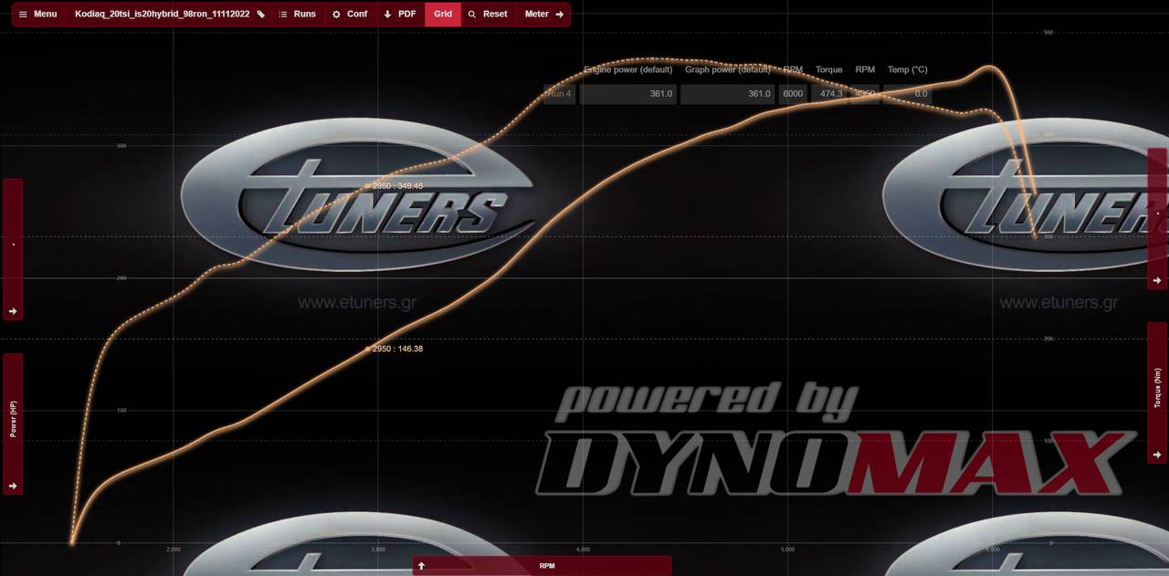 Skoda Kodiaq 2.0 Turbo: Increase power with HYBRID!