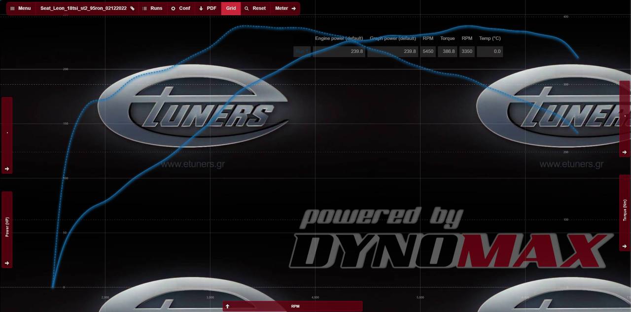 Seat Leon 1.8 TSI Stage 2: power and speed at maximum!