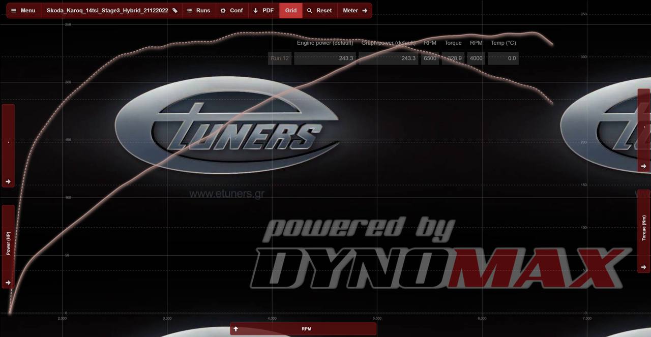 Skoda Karoq 1.4 TSI Stage 3: Hybrid turbo for maximum compression!