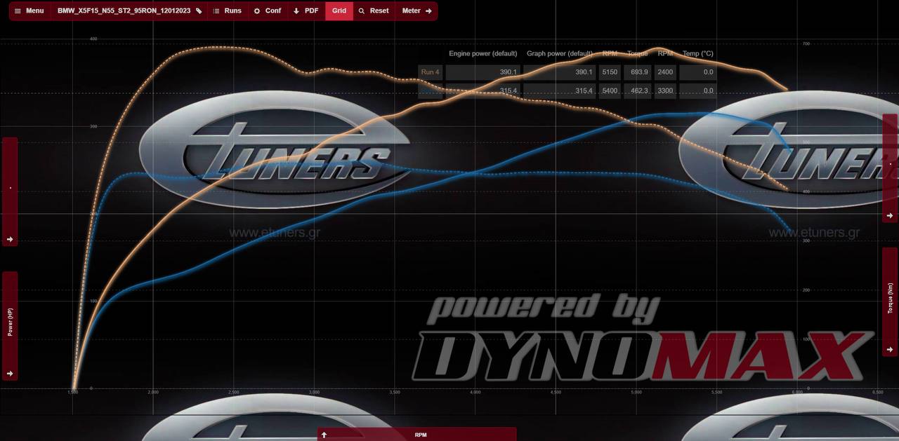 BMW X5 F15 3.0 N55 Stage 2: power to the maximum!