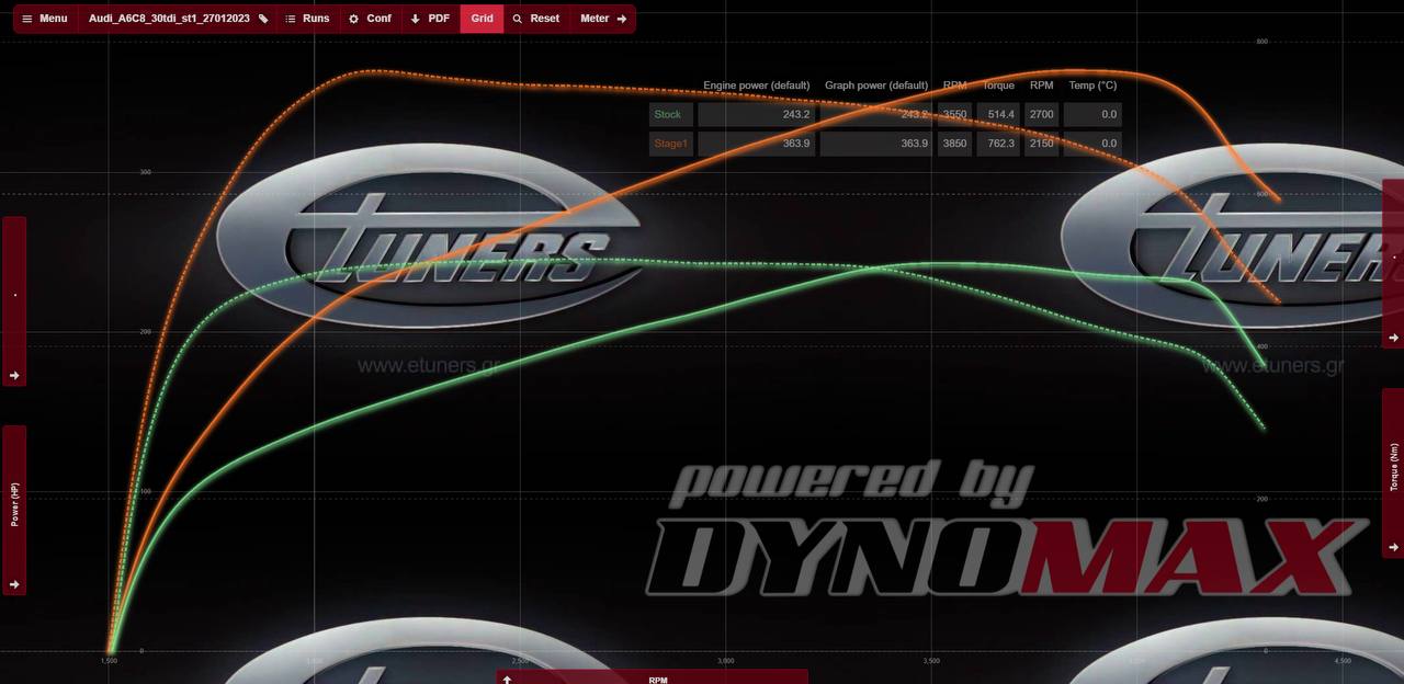 Audi A6 C8 3.0 TDI Stage 1: +50 HP and +120 Nm