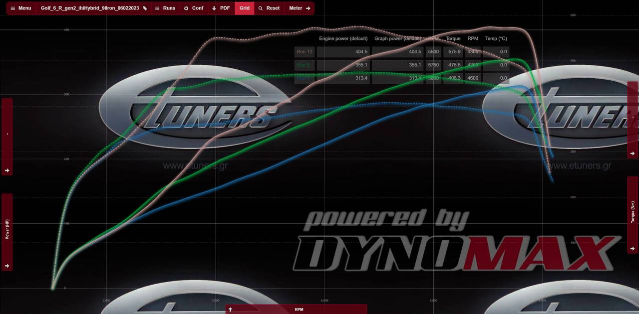 Golf 6R Stage 3: up to 404 hp and 575 Nm on IHI Hybrid
