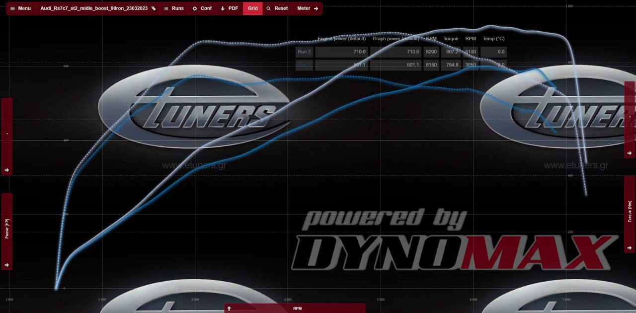 Audi RS7 C7 Stage 2: 710 hp and 907 Nm after tuning