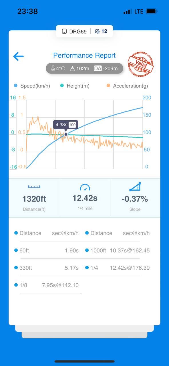 Audi Q3 2.0 TSI Stage 3: + power with a hybrid turbo!