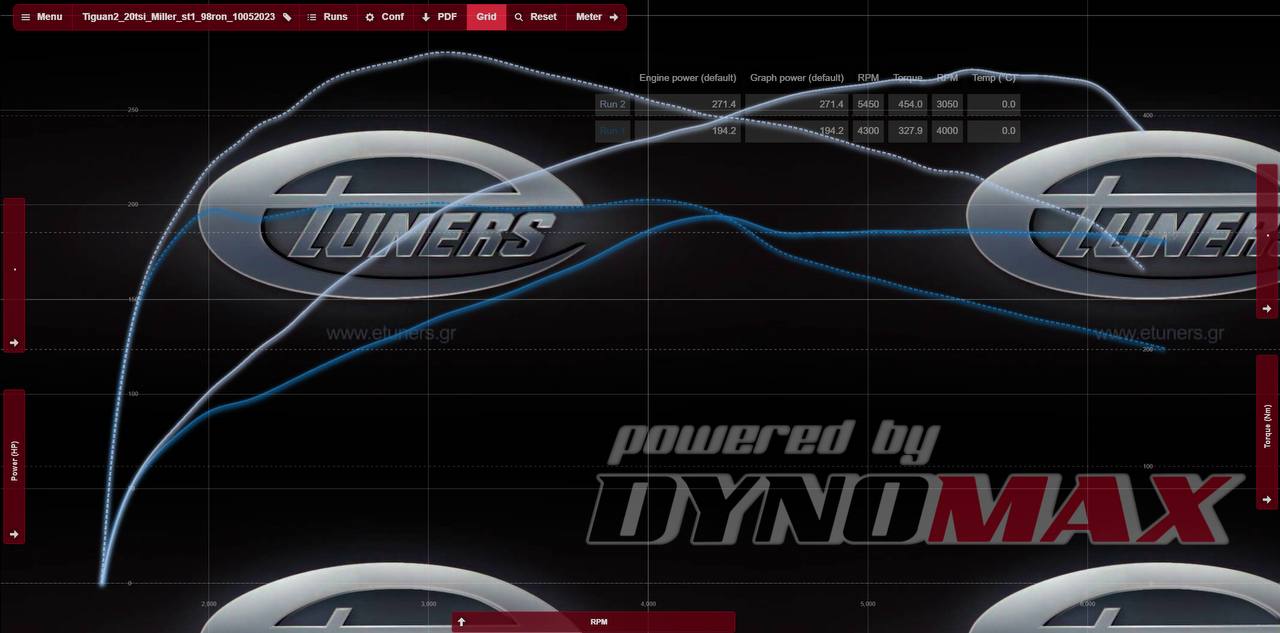 Tiguan 2.0 180 hp Stage 1: power at maximum!