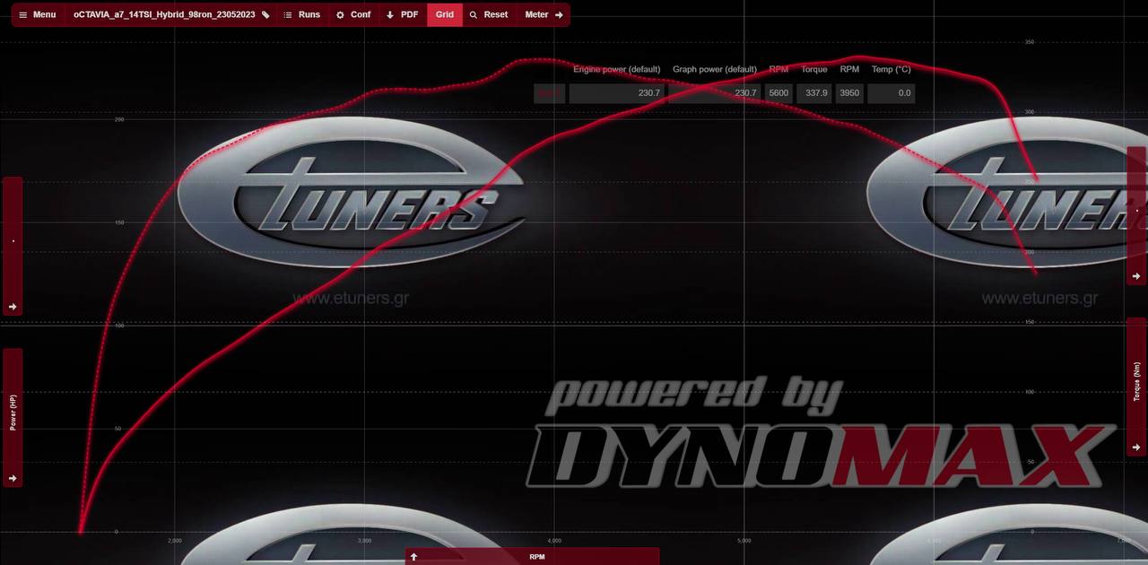 Octavia 1.4 Hybrid Turbo: Increase power with the new chip tuning!