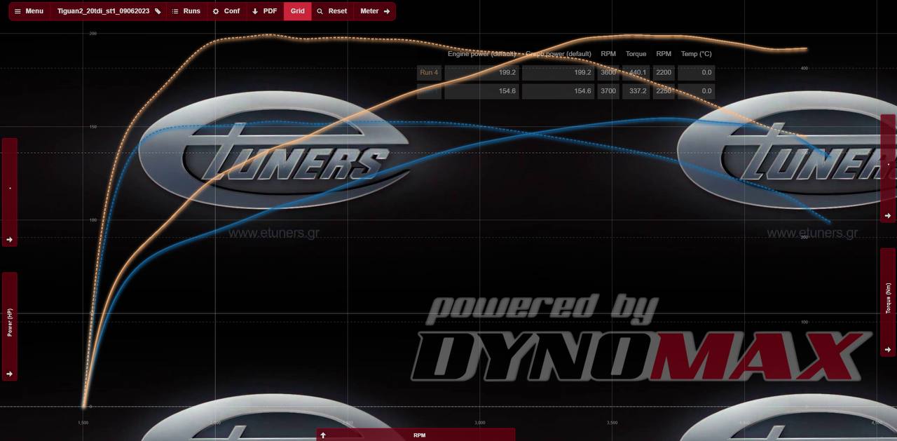 Tiguan 2.0 TDI Stage 1: Increase power and torque!
