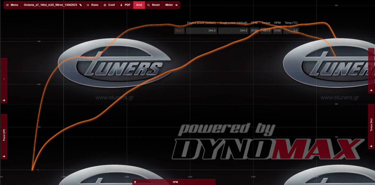 Chip tuning Skoda Octavia 1.8: power to the maximum!